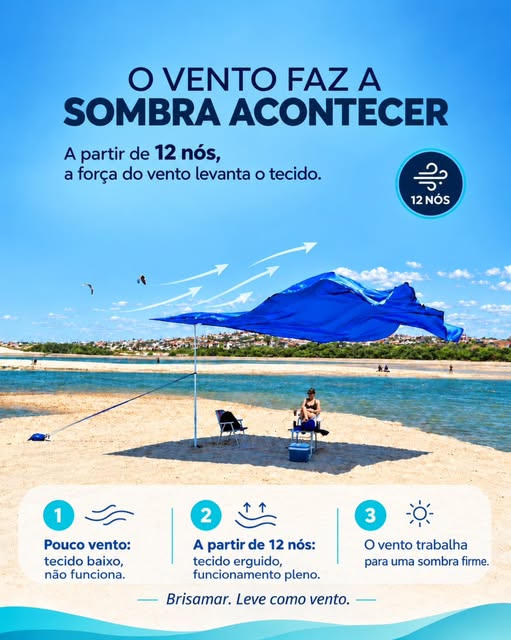 Por que a sua Brisamar precisa de vento?